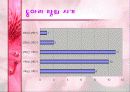 동아리 활동에 대한  학생들의 의식조사 12페이지