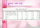 동아리 활동에 대한  학생들의 의식조사 17페이지