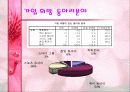 동아리 활동에 대한  학생들의 의식조사 20페이지