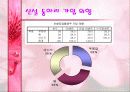 동아리 활동에 대한  학생들의 의식조사 23페이지