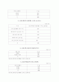 정신지체인의 정의와 고용유형 3페이지