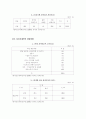 정신지체인의 정의와 고용유형 4페이지