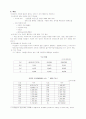 사회복지공동모금회에 대해 5페이지