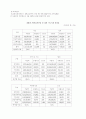 사회복지공동모금회에 대해 10페이지