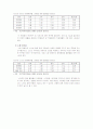 생애주기와 장애 10페이지