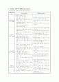 생애주기와 장애 11페이지