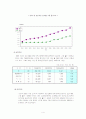 우리나라 장애인 일반고용 정책 4페이지
