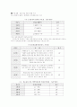 장애인복지론 18페이지