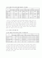 맞벌이 부부의 자녀양육과 관련된 갈등과 스트레스에 관한 연구 13페이지