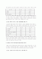 맞벌이 부부의 자녀양육과 관련된 갈등과 스트레스에 관한 연구 18페이지