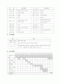 아동복지 전공․비전공 학생의 아동학대인식에 관한 연구 6페이지
