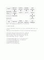 사회복지관 7페이지