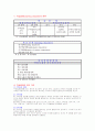 학습장애(Learning Disorder)의 분류 3페이지