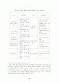 유아교육에서의 컴퓨터 리터러시교육 10페이지