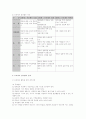 프로젝트 접근법 3페이지