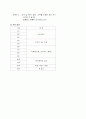  MAX 3D를 이용한 애니메이션 - 깡통로봇 VS 포트리스 2페이지