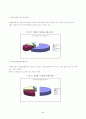 대학보건소에 대한 대학생의 만족도 연구 8페이지