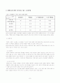 대학보건소에 대한 대학생의 만족도 연구 10페이지