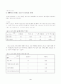 대학보건소에 대한 대학생의 만족도 연구 12페이지