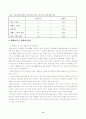 대학보건소에 대한 대학생의 만족도 연구 14페이지