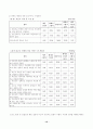 대학보건소에 대한 대학생의 만족도 연구 15페이지