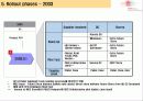 독일 Metro 그룹의 RFID 구축 추진 계획 분석 자료 6페이지