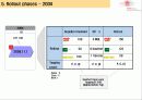 독일 Metro 그룹의 RFID 구축 추진 계획 분석 자료 7페이지