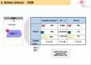 독일 Metro 그룹의 RFID 구축 추진 계획 분석 자료 8페이지