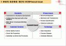 독일 Metro 그룹의 RFID 구축 추진 계획 분석 자료 10페이지