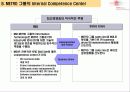 독일 Metro 그룹의 RFID 구축 추진 계획 분석 자료 11페이지