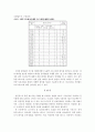 테이블 검색방법을 통한 소프트웨어 결함감소에 관한 연구 5페이지