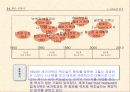 맥도널드 경영분석 9페이지