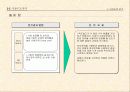 맥도널드 경영분석 12페이지