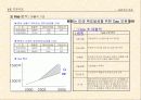 맥도널드 경영분석 32페이지