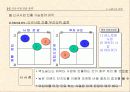 맥도널드 경영분석 41페이지