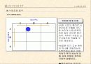 맥도널드 경영분석 43페이지