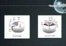 대학교 SWOT분석 및 앞으로의 전략 방안_한국외국어대학교 15페이지