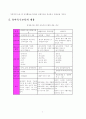 [사범/법학] 유아특수교육에 대하여 논하시오.  8페이지