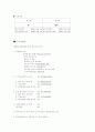 CJ 기업과 제품 마케팅 분석 5페이지
