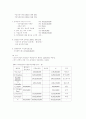CJ 기업과 제품 마케팅 분석 6페이지