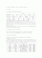 CJ 기업과 제품 마케팅 분석 31페이지