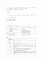 CJ 기업과 제품 마케팅 분석 32페이지