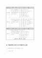  특수학교의 직업 교육과정 운영과 교수 학습지도에 관한 고찰 3페이지