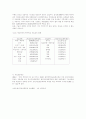[직업재활] `청각장애인의 직업영역과 그 확대방안` 3페이지
