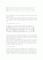 [직업재활] `청각장애인의 직업영역과 그 확대방안` 5페이지