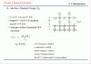 산화막 특성 평가 방법 (oxide characterization) 19페이지
