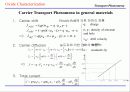산화막 특성 평가 방법 (oxide characterization) 22페이지