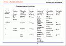산화막 특성 평가 방법 (oxide characterization) 45페이지