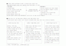 D.H.로렌스, Odour of Chrysanthemums 2페이지