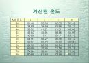 열전재 보정 11페이지
